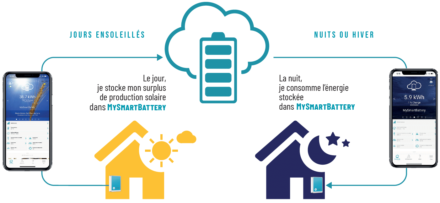 panneau solaire photovoltaique alsace