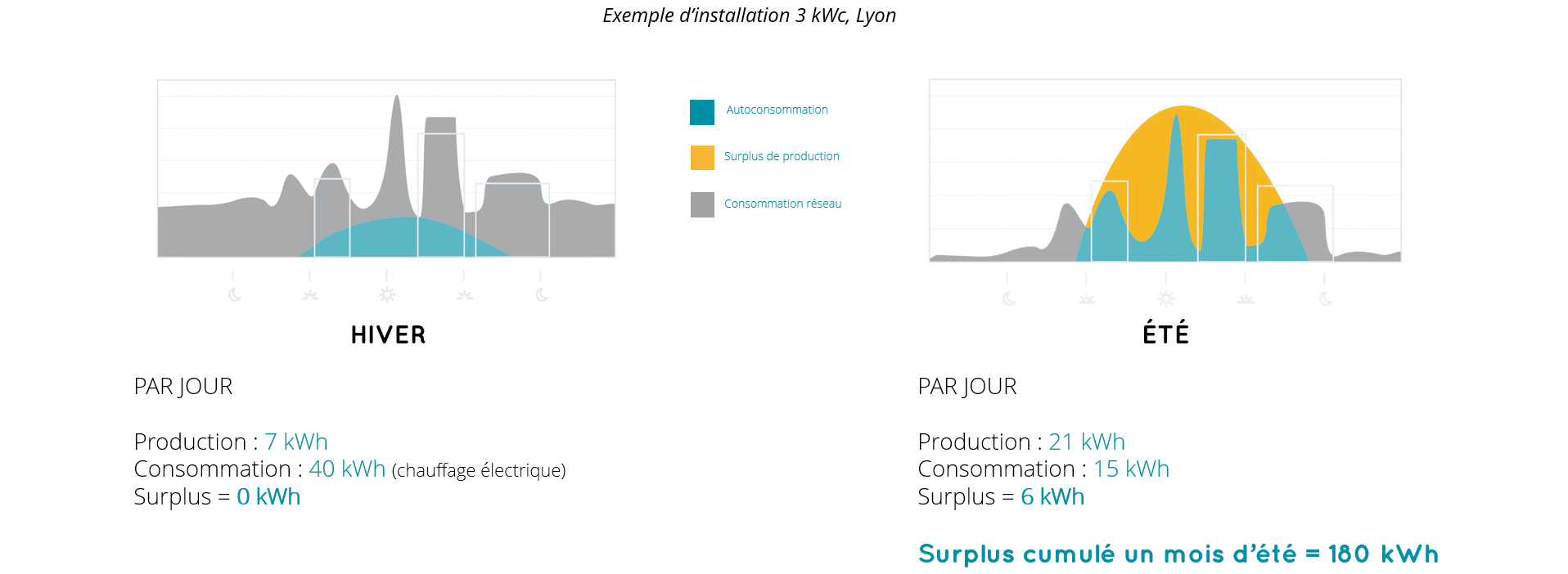 panneau solaire photovoltaique bas rhin