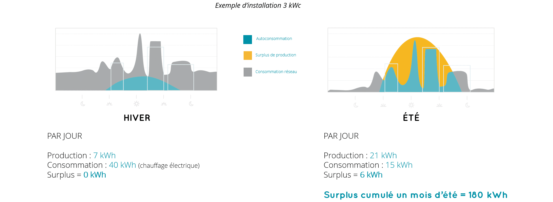 panneau solaire photovoltaique bas rhin