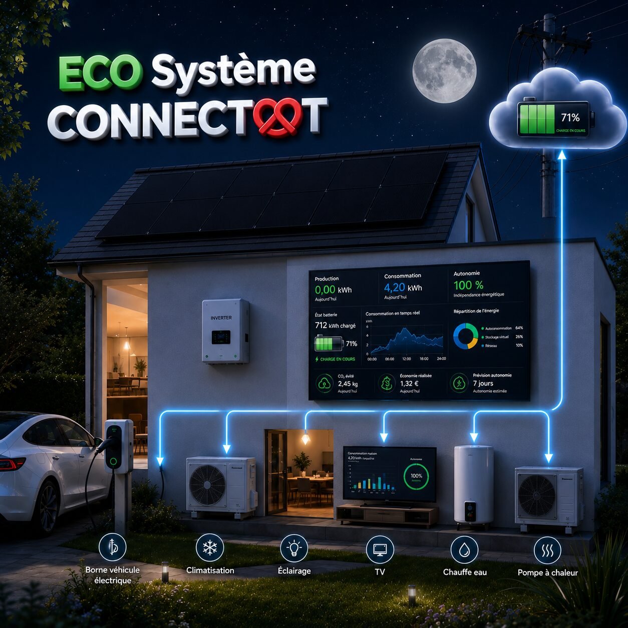 Crédit énergétique stockage virtuel jour nuit