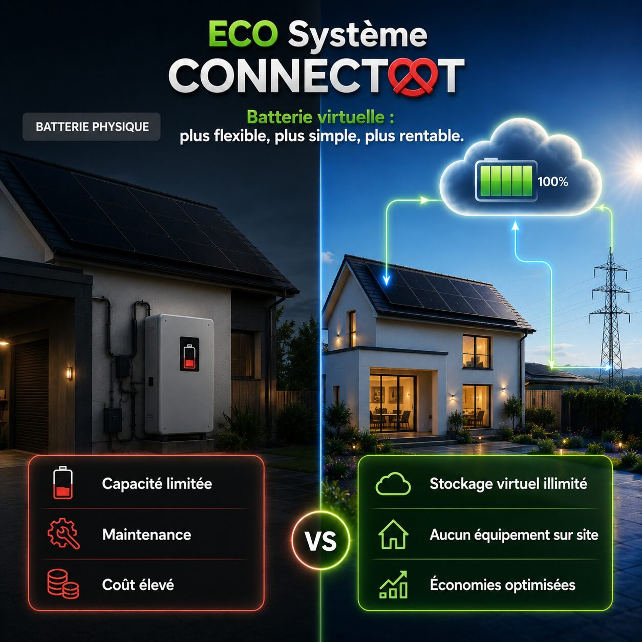 stockage virtuel solaire Connectat 67 1